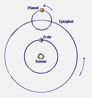heliozentrisch
